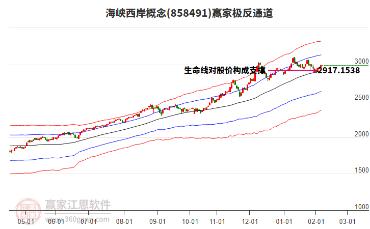 858491海峽西岸贏家極反通道工具