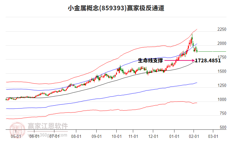 859393小金屬贏家極反通道工具