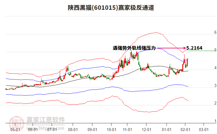 601015陜西黑貓贏家極反通道工具