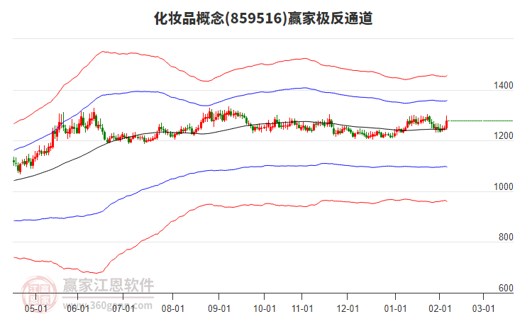 859516化妝品贏家極反通道工具 859516化妝品贏家極反通道工具