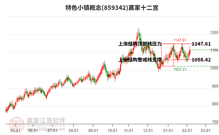 859342特色小鎮(zhèn)贏家十二宮工具