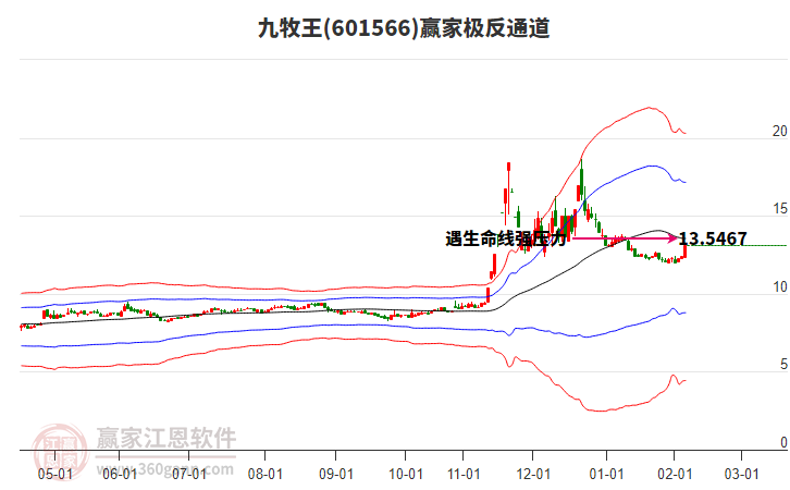 601566九牧王贏家極反通道工具 601566九牧王贏家極反通道工具