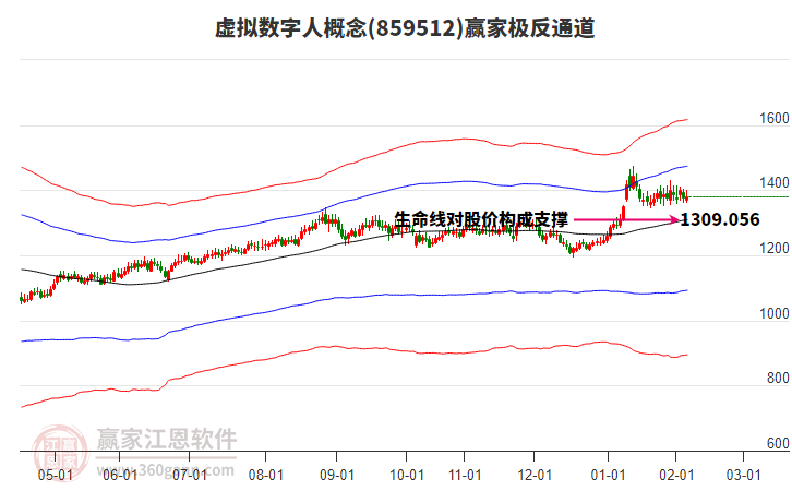 859512虛擬數(shù)字人贏家極反通道工具 859512虛擬數(shù)字人贏家極反通道工具