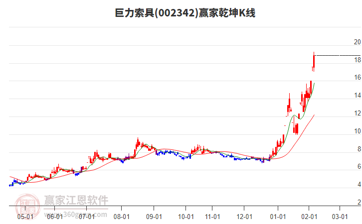 002342巨力索具贏家乾坤K線工具 002342巨力索具贏家乾坤K線工具