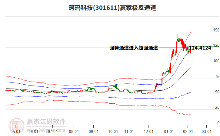 301611珂瑪科技贏家極反通道工具 301611珂瑪科技贏家極反通道工具