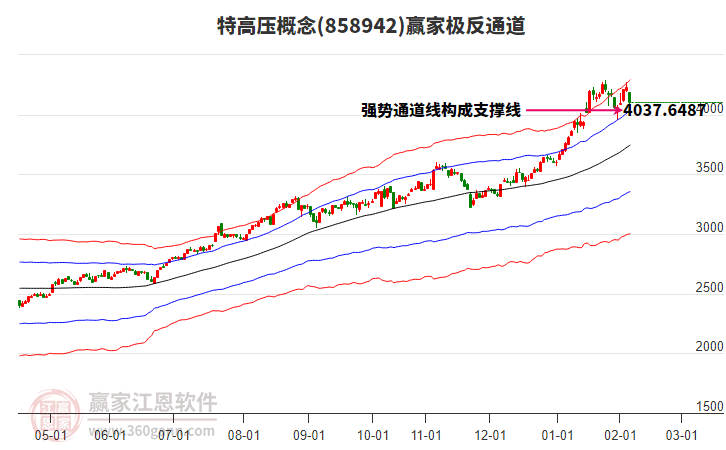 858942特高壓贏家極反通道工具 858942特高壓贏家極反通道工具