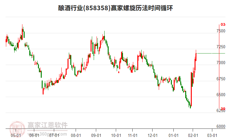 釀酒行業(yè)螺旋歷法時間循環(huán)工具 釀酒行業(yè)螺旋歷法時間循環(huán)工具