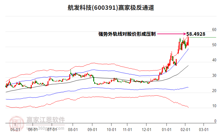 600391航發(fā)科技贏家極反通道工具 600391航發(fā)科技贏家極反通道工具