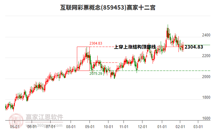 859453互聯(lián)網(wǎng)彩票贏家十二宮工具