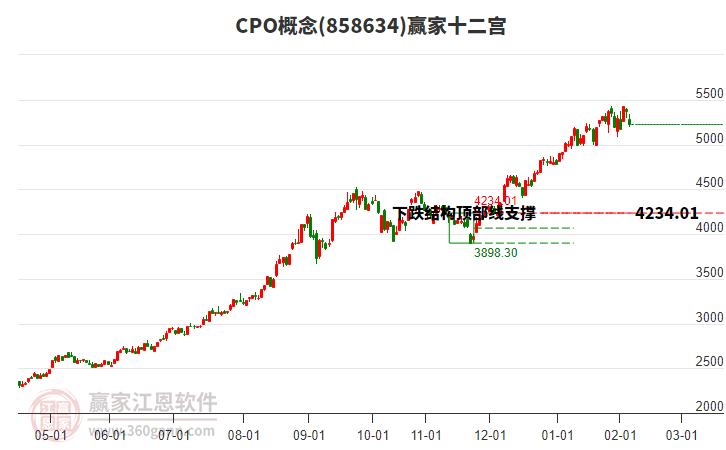 858634CPO贏家十二宮工具 858634CPO贏家十二宮工具
