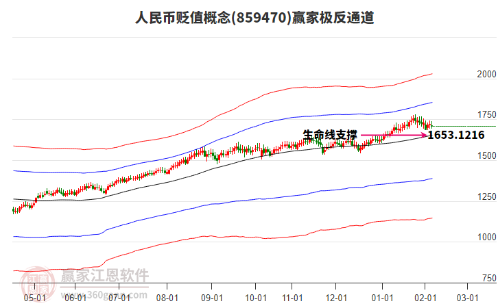859470人民幣貶值贏家極反通道工具