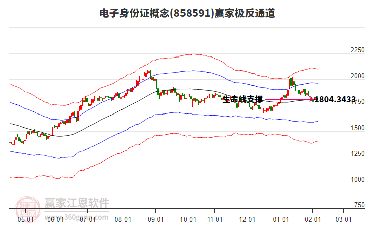 858591電子身份證贏家極反通道工具