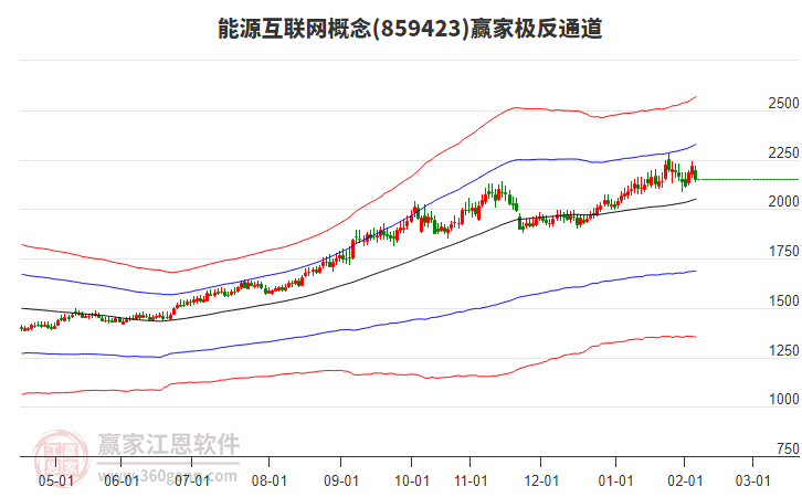 859423能源互聯(lián)網(wǎng)贏家極反通道工具 859423能源互聯(lián)網(wǎng)贏家極反通道工具