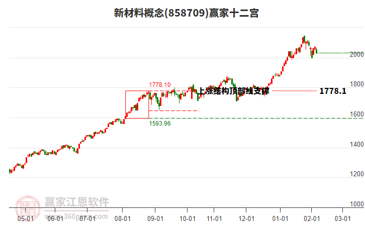 858709新材料贏家十二宮工具