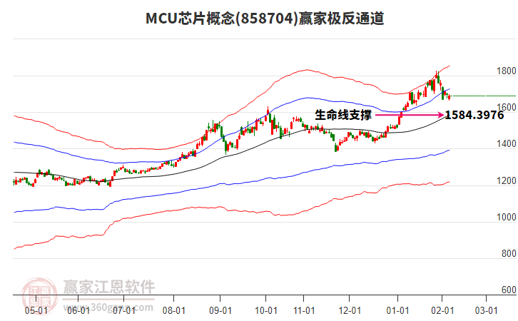 858704MCU芯片贏家極反通道工具