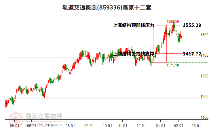 859336軌道交通贏家十二宮工具