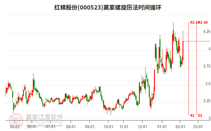 000523紅棉股份螺旋歷法時(shí)間循環(huán)工具