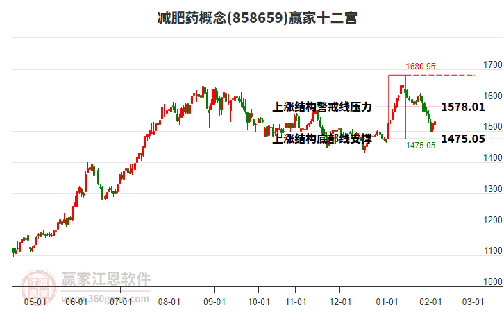 858659減肥藥贏家十二宮工具 858659減肥藥贏家十二宮工具