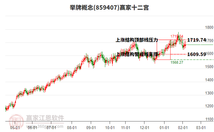 859407舉牌贏家十二宮工具 859407舉牌贏家十二宮工具