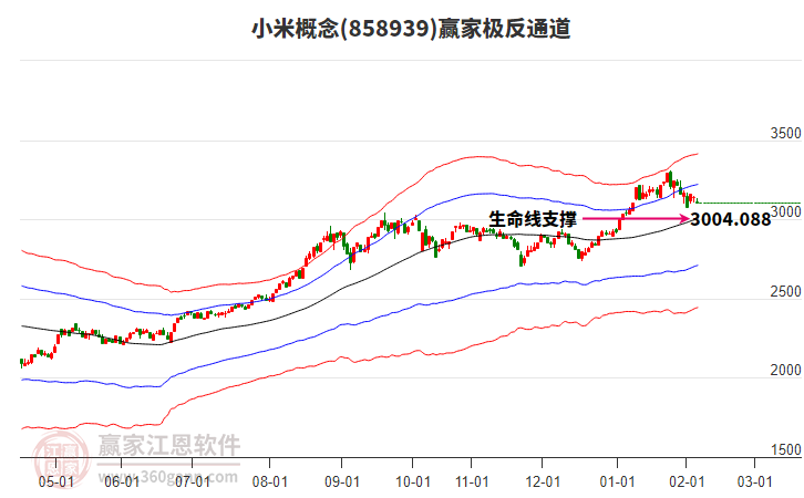 858939小米贏家極反通道工具