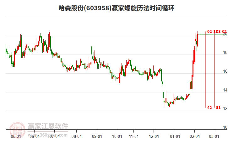603958哈森股份螺旋歷法時(shí)間循環(huán)工具
