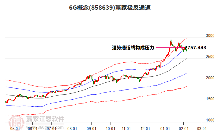 8586396G贏家極反通道工具 8586396G贏家極反通道工具