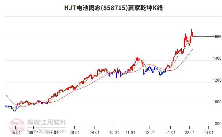 858715HJT電池贏家乾坤K線工具 858715HJT電池贏家乾坤K線工具