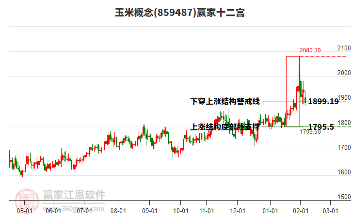 859487玉米贏家十二宮工具 859487玉米贏家十二宮工具
