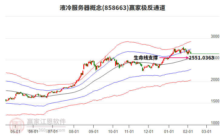 858663液冷服務器贏家極反通道工具 858663液冷服務器贏家極反通道工具