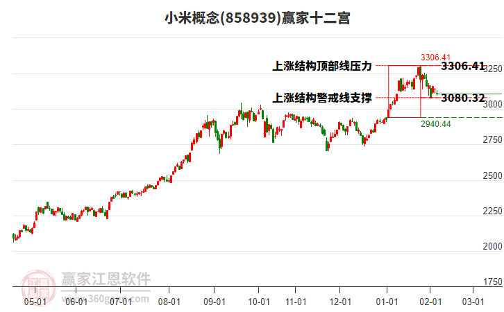 858939小米贏家十二宮工具 858939小米贏家十二宮工具