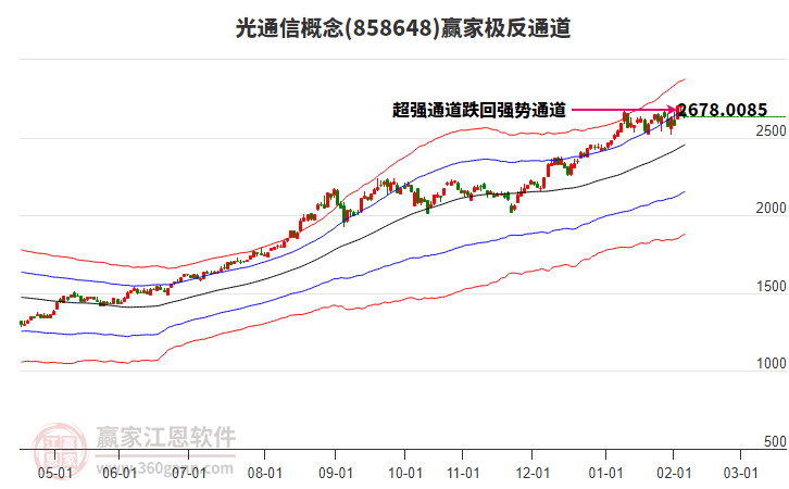 858648光通信贏家極反通道工具 858648光通信贏家極反通道工具