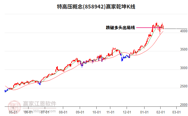 858942特高壓贏家乾坤K線工具 858942特高壓贏家乾坤K線工具