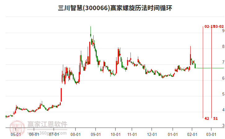 300066三川智慧螺旋歷法時間循環(huán)工具 300066三川智慧螺旋歷法時間循環(huán)工具