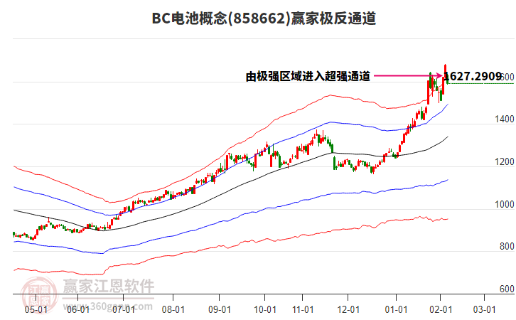 858662BC電池贏家極反通道工具