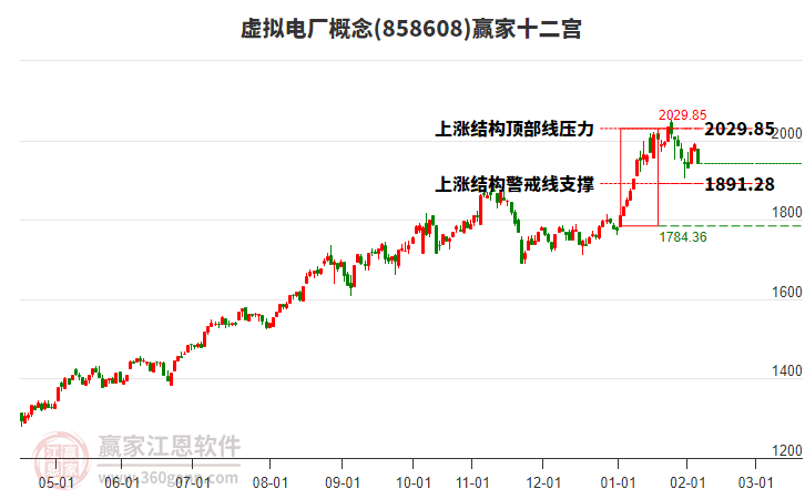 858608虛擬電廠贏家十二宮工具 858608虛擬電廠贏家十二宮工具