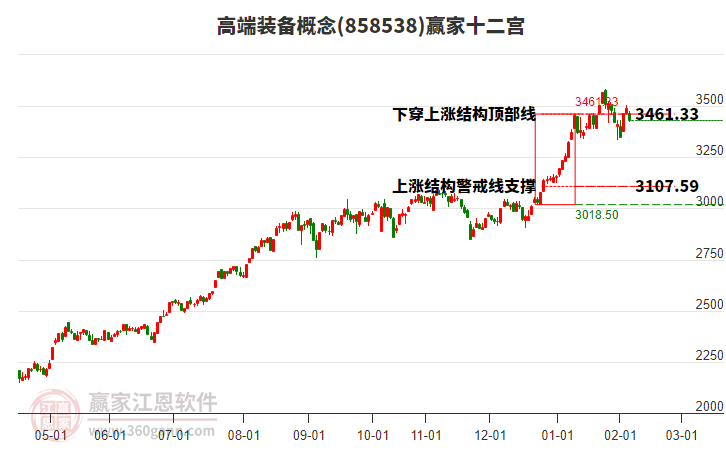 858538高端裝備贏家十二宮工具 858538高端裝備贏家十二宮工具