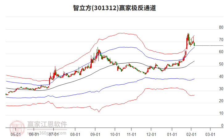 301312智立方贏家極反通道工具 301312智立方贏家極反通道工具