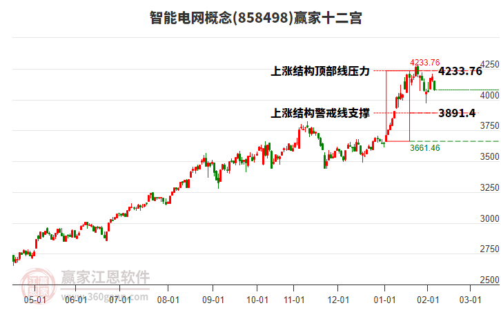 858498智能電網(wǎng)贏家十二宮工具