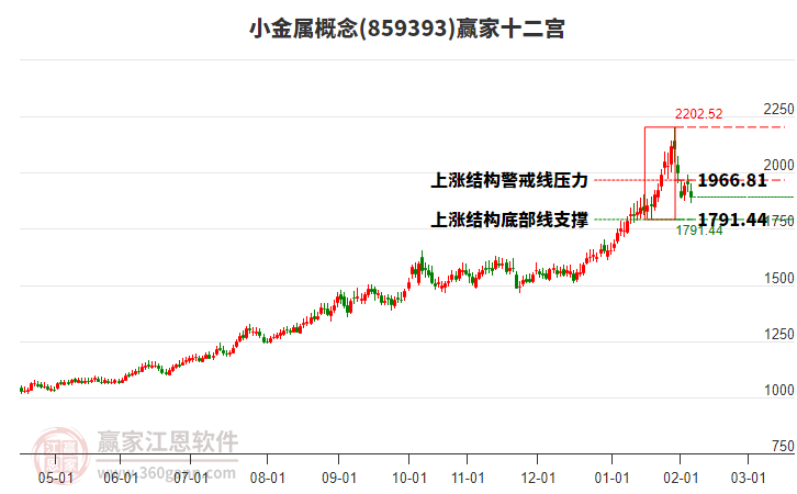 859393小金屬贏家十二宮工具
