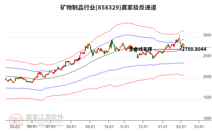 858329礦物制品贏家極反通道工具