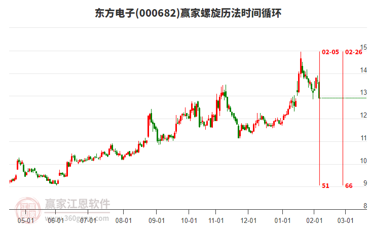 000682東方電子螺旋歷法時(shí)間循環(huán)工具