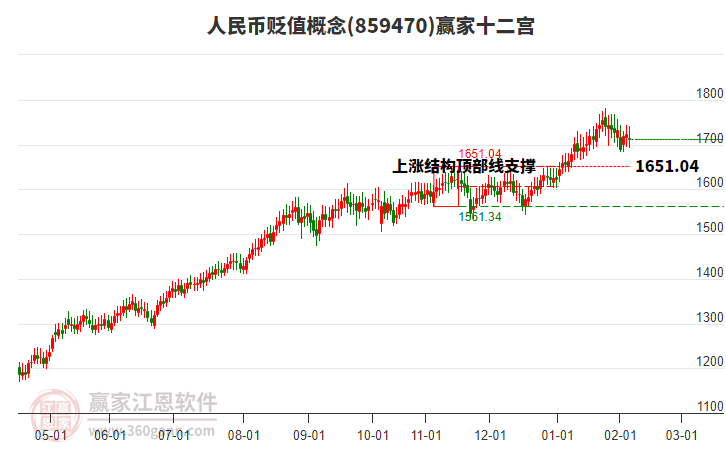 859470人民幣貶值贏家十二宮工具 859470人民幣貶值贏家十二宮工具