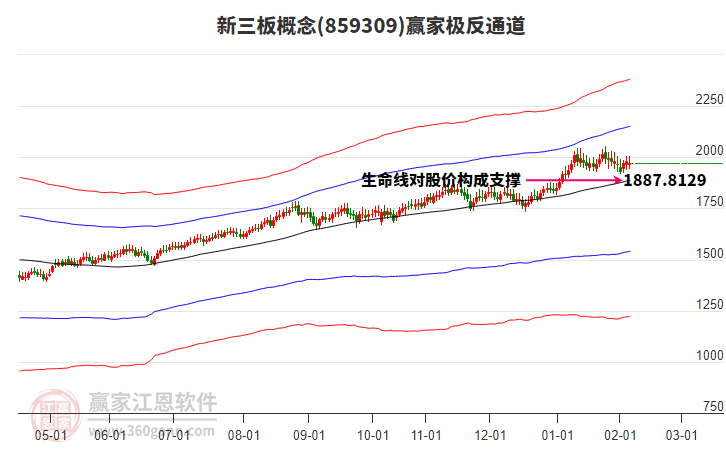 多家新三板掛牌公司完成北交所上市輔導備案