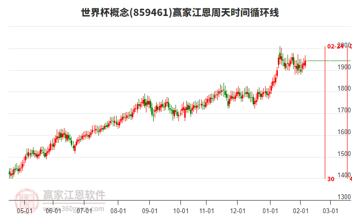 世界杯概念贏家江恩周天時(shí)間循環(huán)線工具