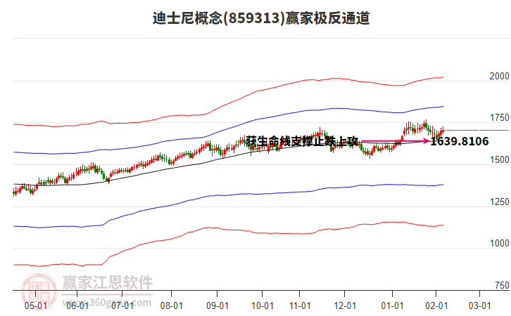 859313迪士尼贏家極反通道工具 859313迪士尼贏家極反通道工具