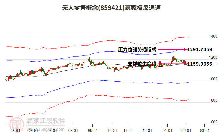 859421無人零售贏家極反通道工具 859421無人零售贏家極反通道工具