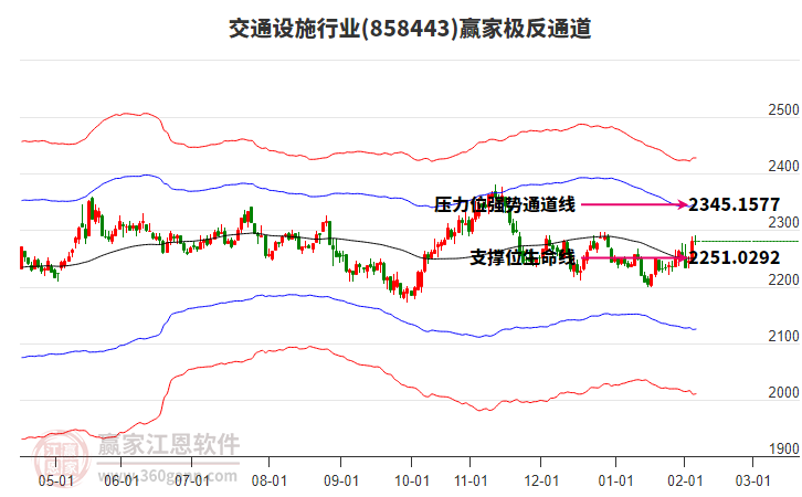 858443交通設(shè)施贏家極反通道工具