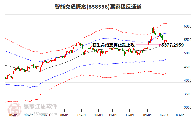 858558智能交通贏家極反通道工具 858558智能交通贏家極反通道工具