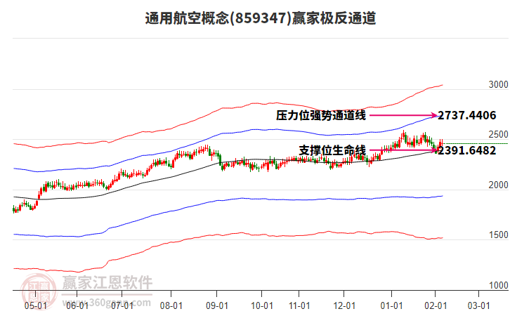 859347通用航空贏家極反通道工具 859347通用航空贏家極反通道工具