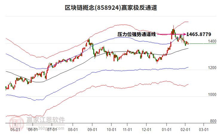 858924區(qū)塊鏈贏家極反通道工具 858924區(qū)塊鏈贏家極反通道工具